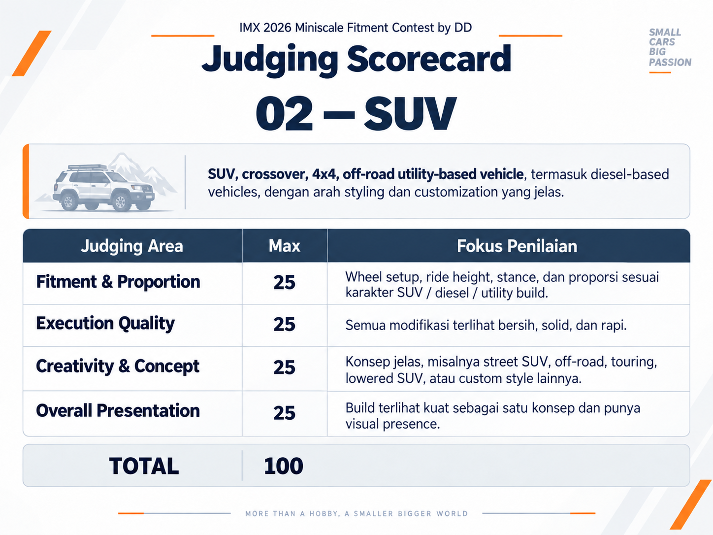 IMX 2026 Miniscale Fitment Contest by DD — DD Contest